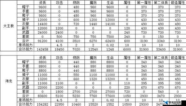 龙之谷手游深度解析，装备获取途径与最优化选择攻略